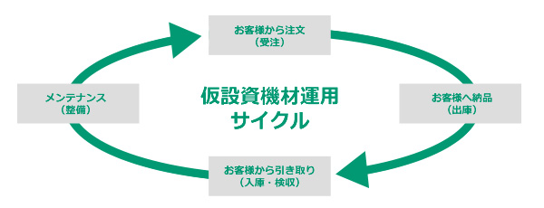 事業内容