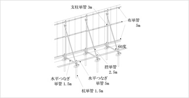 事業内容