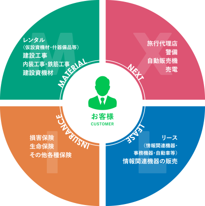 事業内容